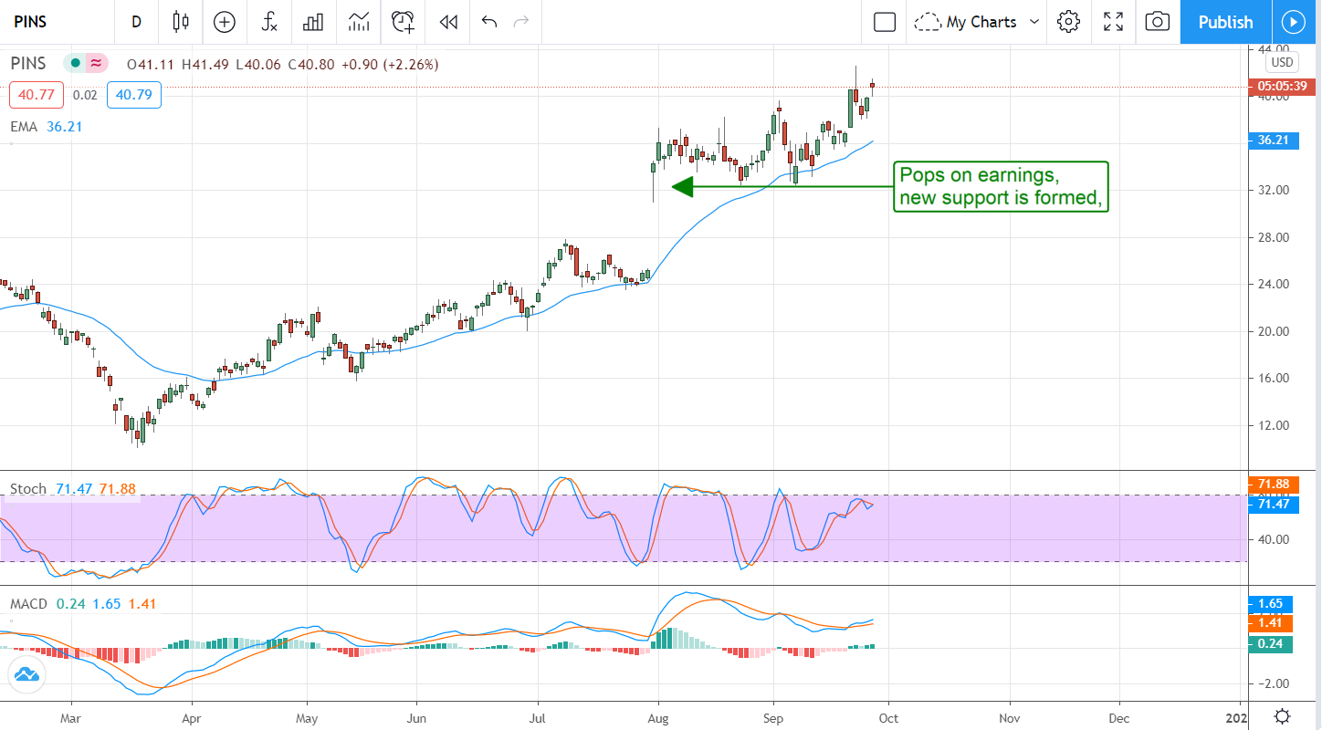 The Upgrades Keep Rolling In on these Stocks